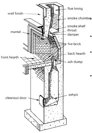 Home-Inspections-Vancouver-Abbotsford-Mr-Home-Inspector-Ltd-fireplacedrawing