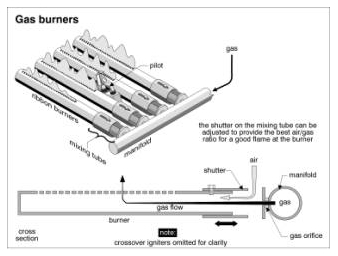 Home-Inspections-Vancouver-Abbotsford-Mr-Home-Inspector-Ltd-gasburners