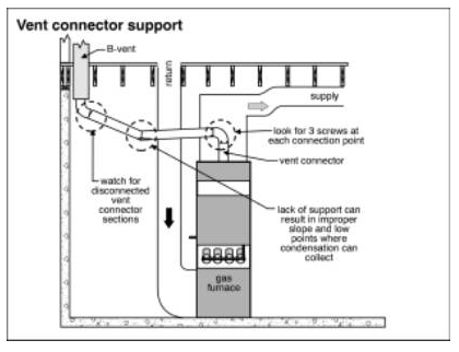 Home-Inspections-Vancouver-Abbotsford-Mr-Home-Inspector-Ltd-ventconnectorsupport