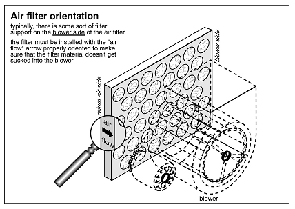 Home-Inspections-Vancouver-Abbotsford-Mr-Home-Inspector-Ltd_airfilterorientation