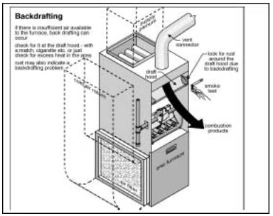 Home-Inspections-Vancouver-Abbotsford-Mr-Home-Inspector-Ltd_backdrafting