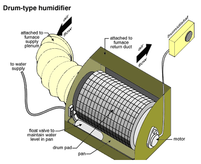 Home-Inspections-Vancouver-Abbotsford-Mr-Home-Inspector-Ltd_drumtypehumidifier
