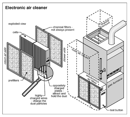 Home-Inspections-Vancouver-Abbotsford-Mr-Home-Inspector-Ltd_electronicaircleaner