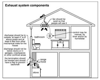 Home-Inspections-Vancouver-Abbotsford-Mr-Home-Inspector-Ltd_exhaustsystemcomponents