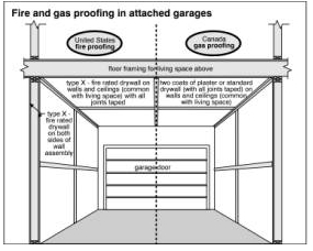 Home-Inspections-Vancouver-Abbotsford-Mr-Home-Inspector-Ltd_firegasproofingattachedgarages